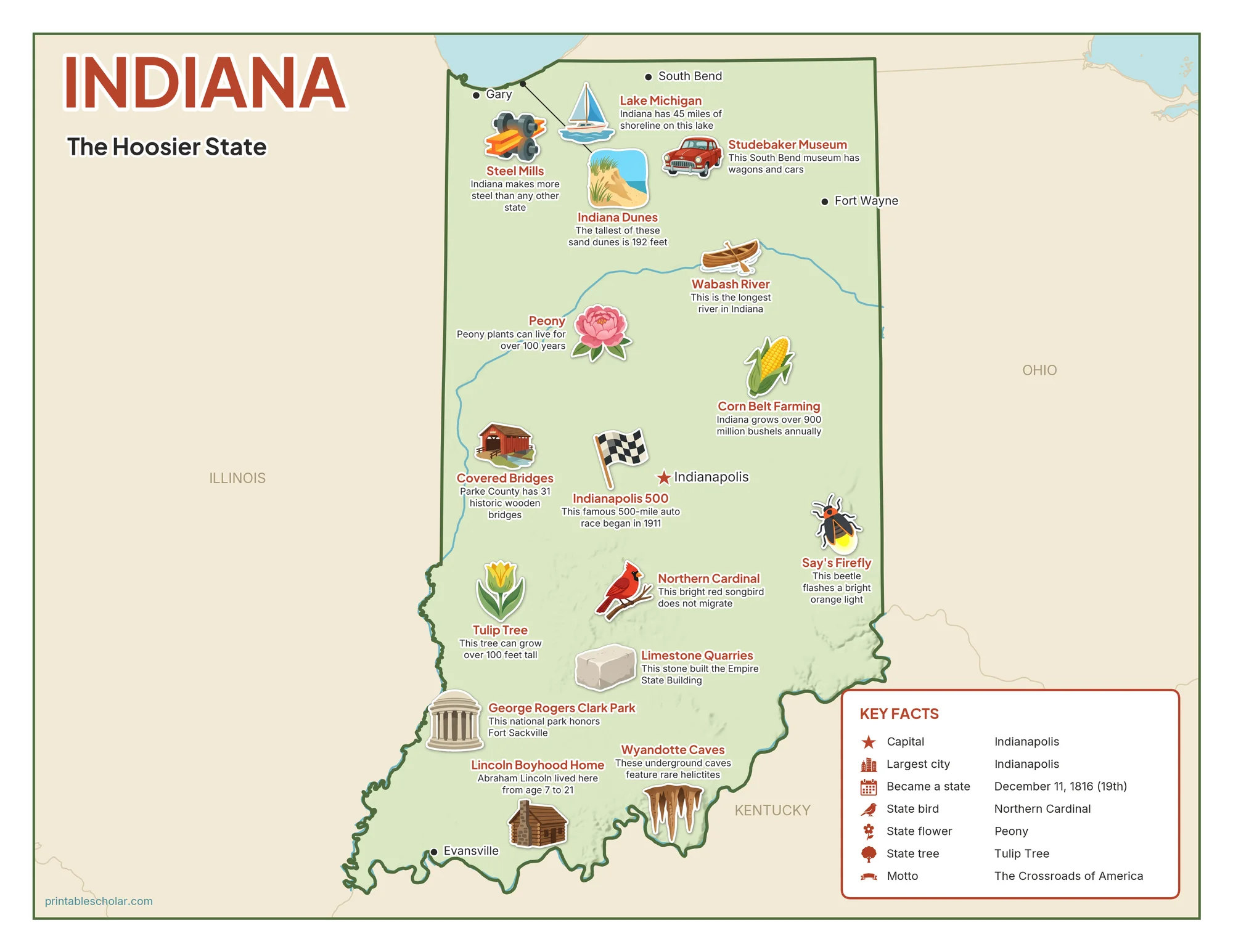 Illustrated map of Indiana with landmarks, industries and state symbols