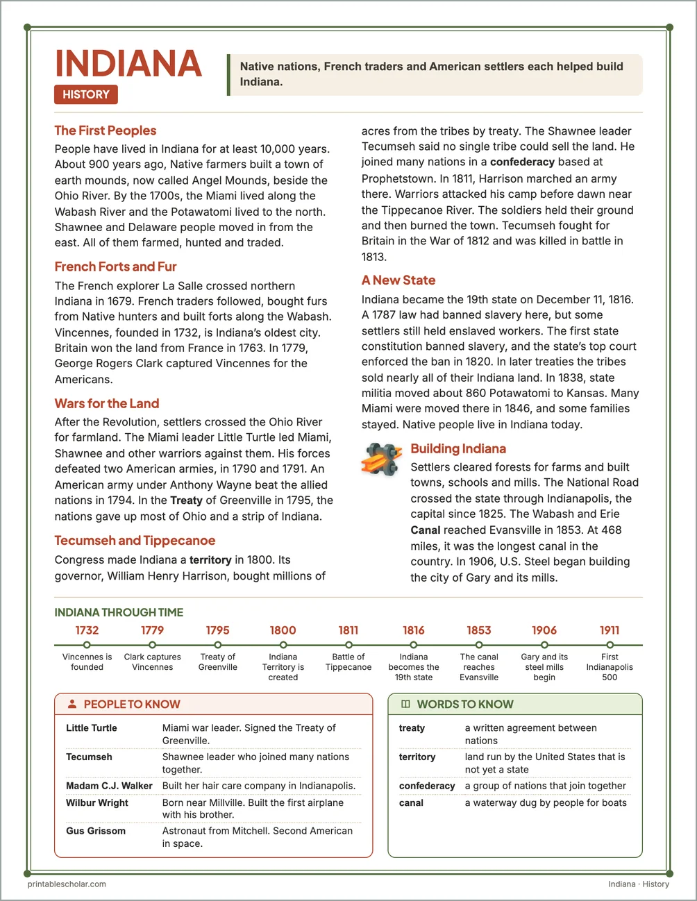 Indiana history reading page for kids with a timeline, people to know and words to know