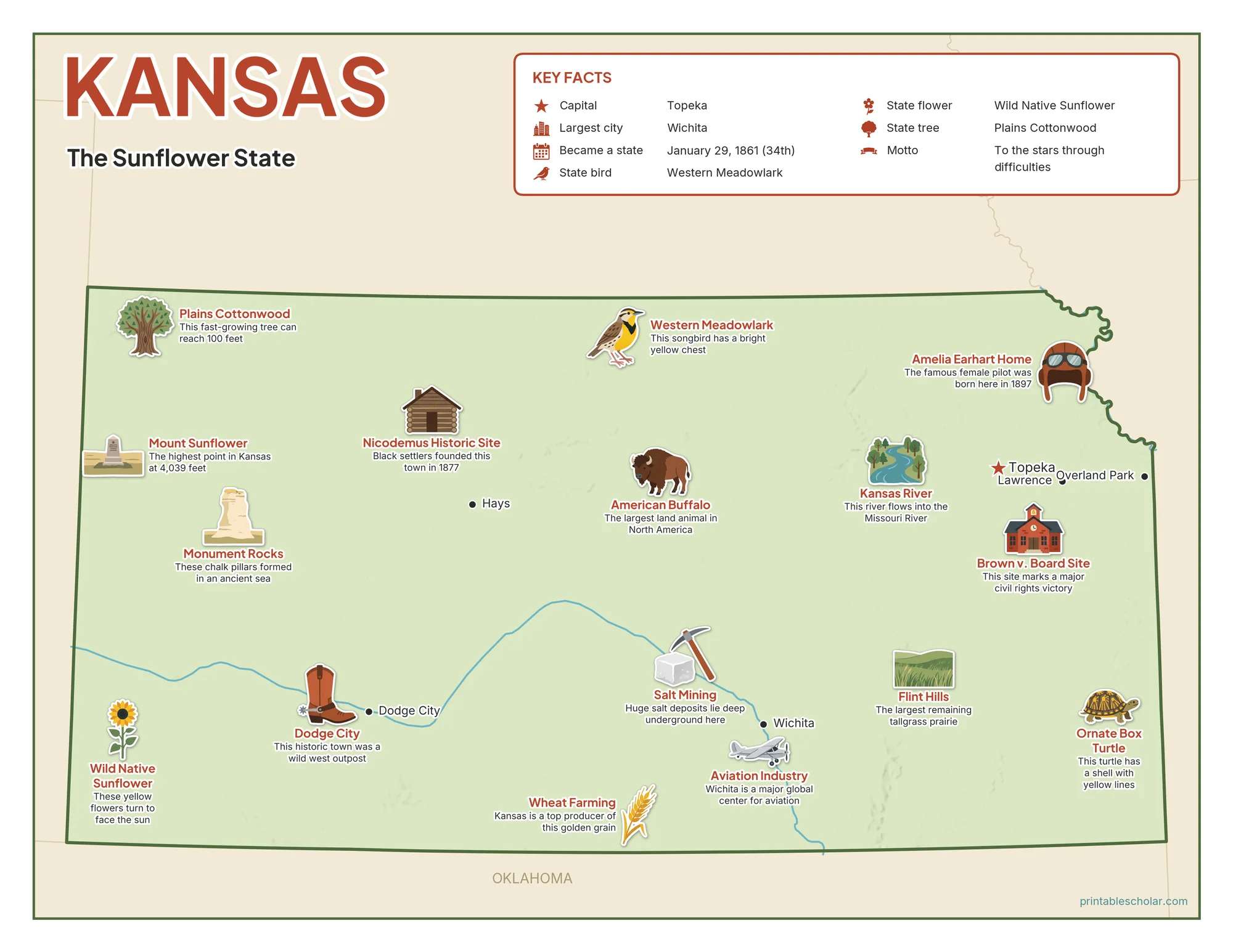 Illustrated map of Kansas with landmarks, industries and state symbols