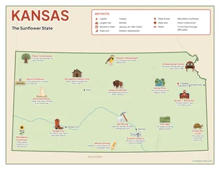 Kansas illustrated map