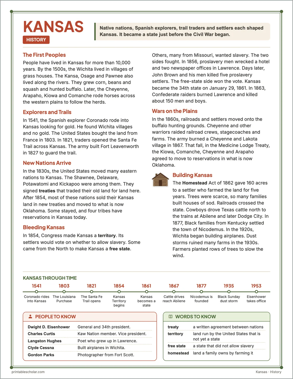 Kansas history reading page for kids with a timeline, people to know and words to know