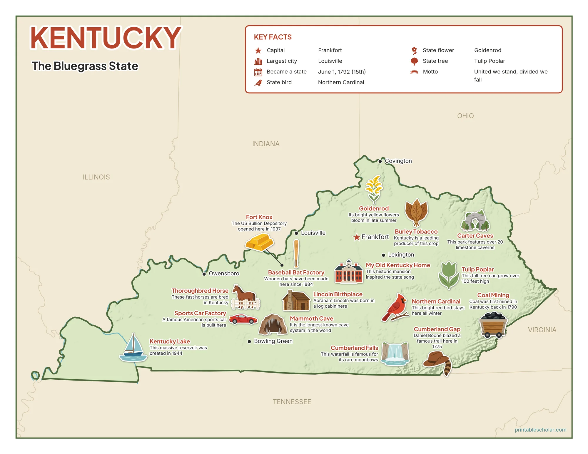 Illustrated map of Kentucky with landmarks, industries and state symbols
