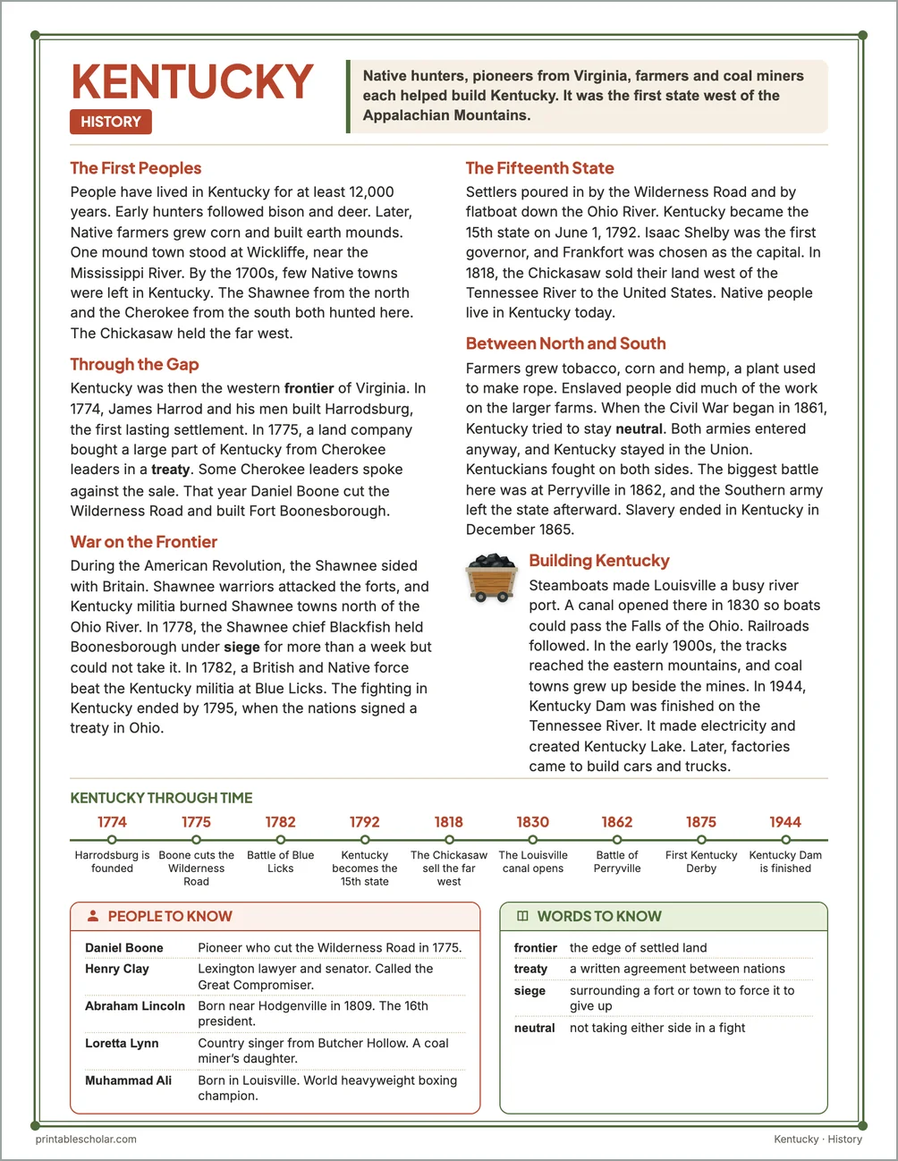 Kentucky history reading page for kids with a timeline, people to know and words to know