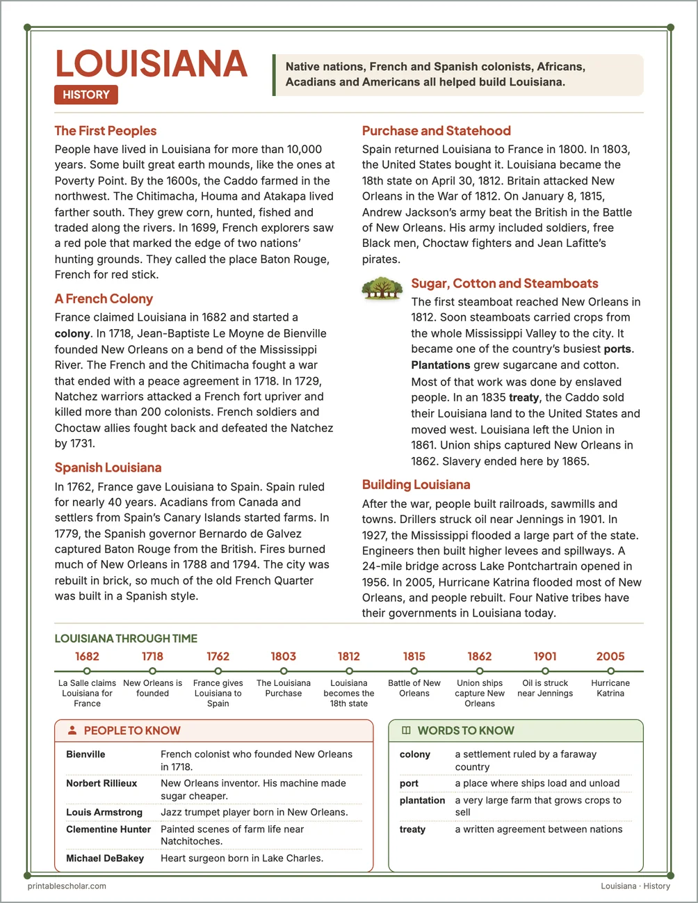 Louisiana history reading page for kids with a timeline, people to know and words to know