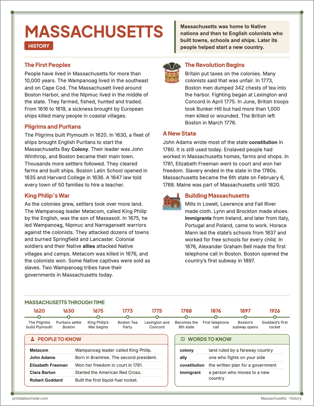 Massachusetts history reading page for kids with a timeline, people to know and words to know