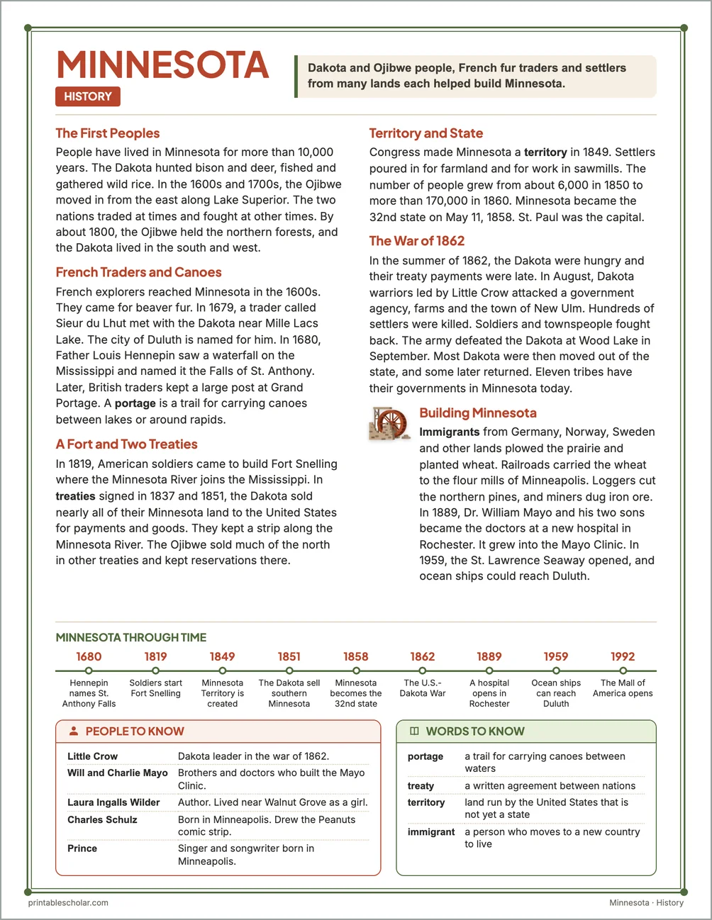 Minnesota history reading page for kids with a timeline, people to know and words to know