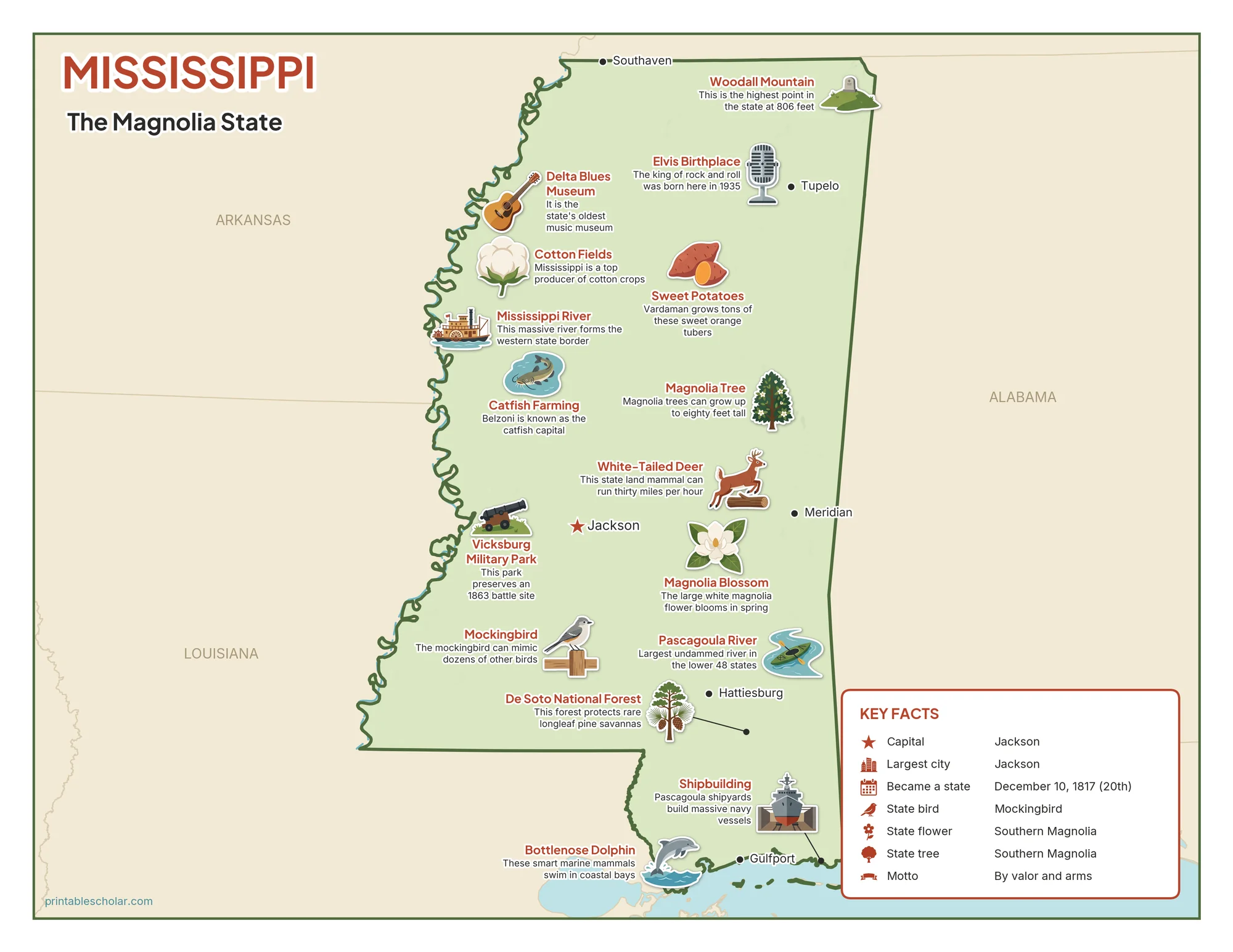 Illustrated map of Mississippi with landmarks, industries and state symbols