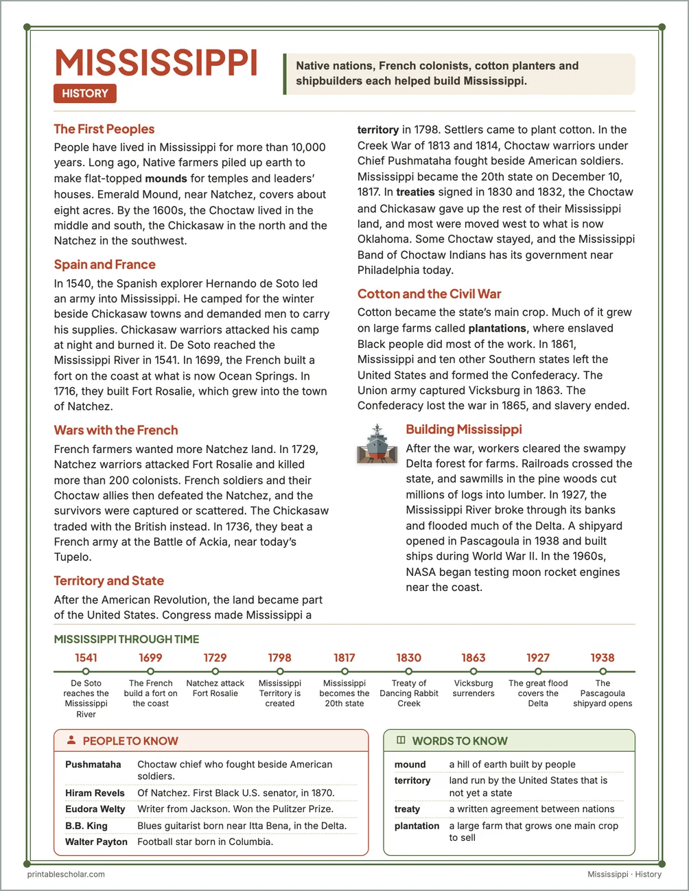 Mississippi history reading page for kids with a timeline, people to know and words to know