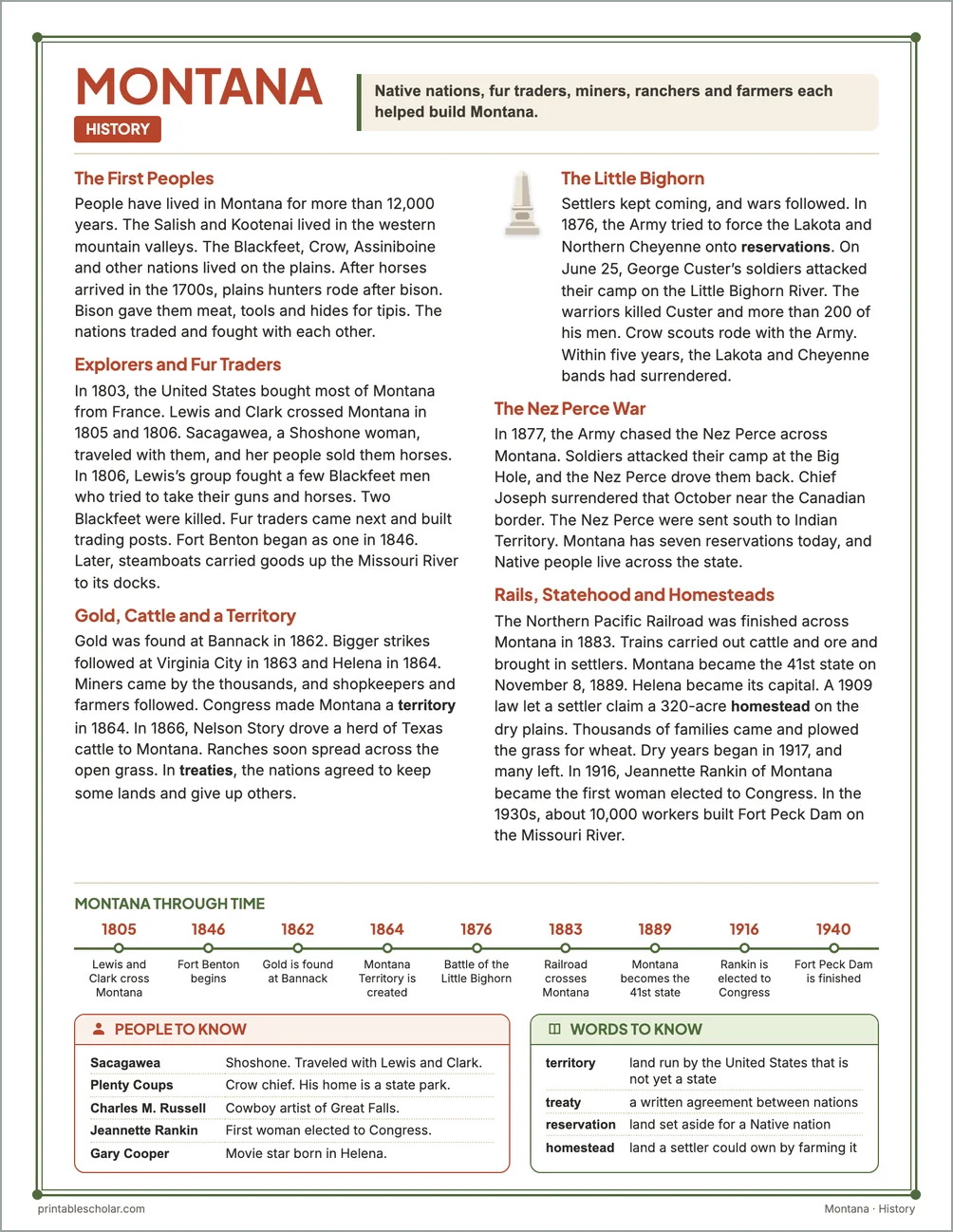 Montana history reading page for kids with a timeline, people to know and words to know