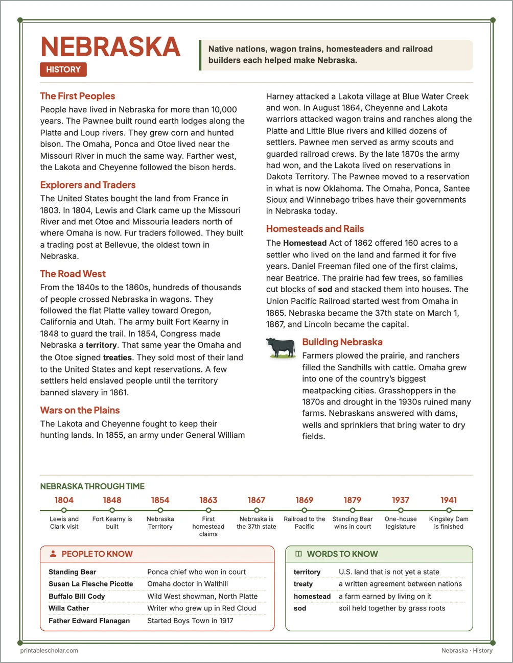 Nebraska history reading page for kids with a timeline, people to know and words to know