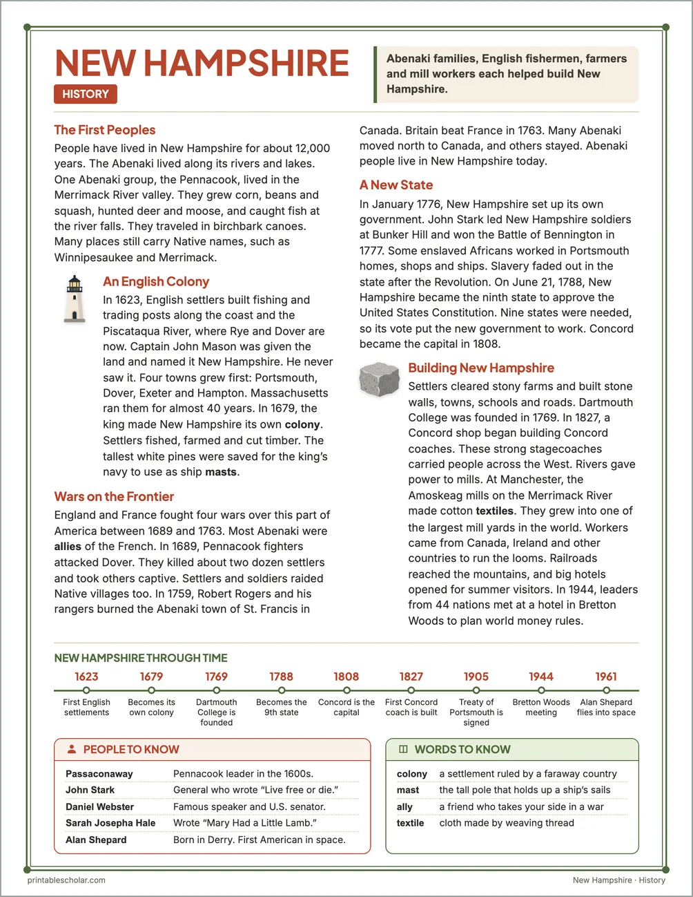 New Hampshire history reading page for kids with a timeline, people to know and words to know