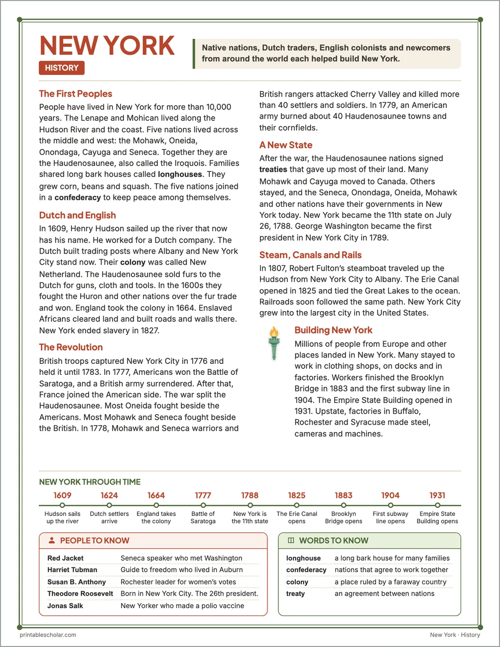 New York history reading page for kids with a timeline, people to know and words to know