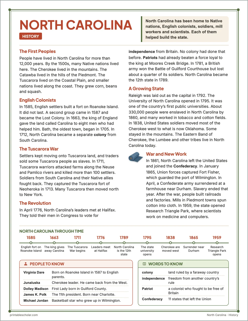 North Carolina history reading page for kids with a timeline, people to know and words to know