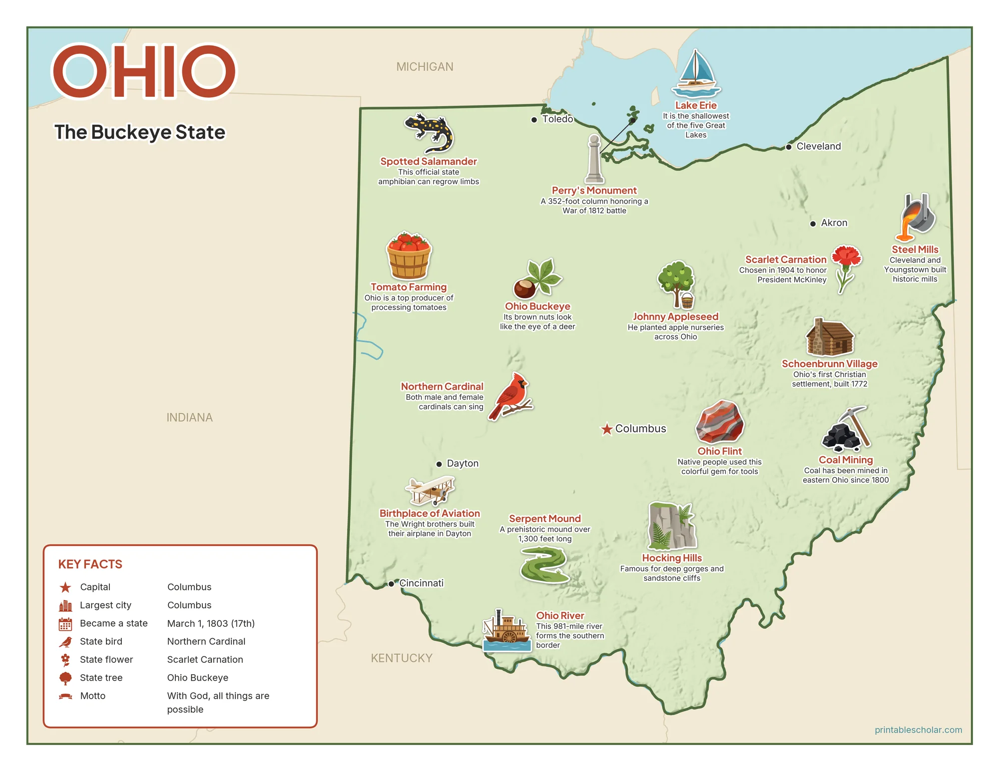 Illustrated map of Ohio with landmarks, industries and state symbols