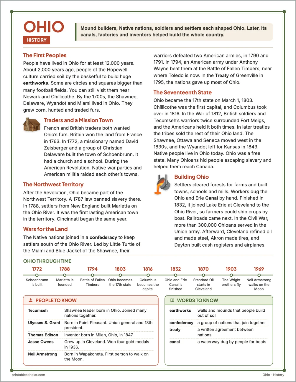Ohio history reading page for kids with a timeline, people to know and words to know