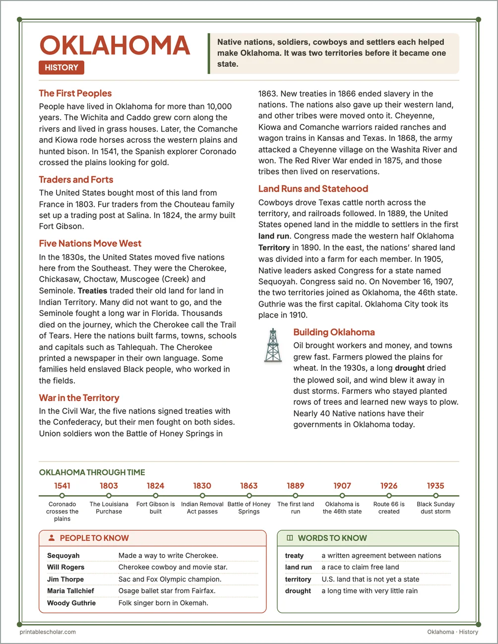 Oklahoma history reading page for kids with a timeline, people to know and words to know