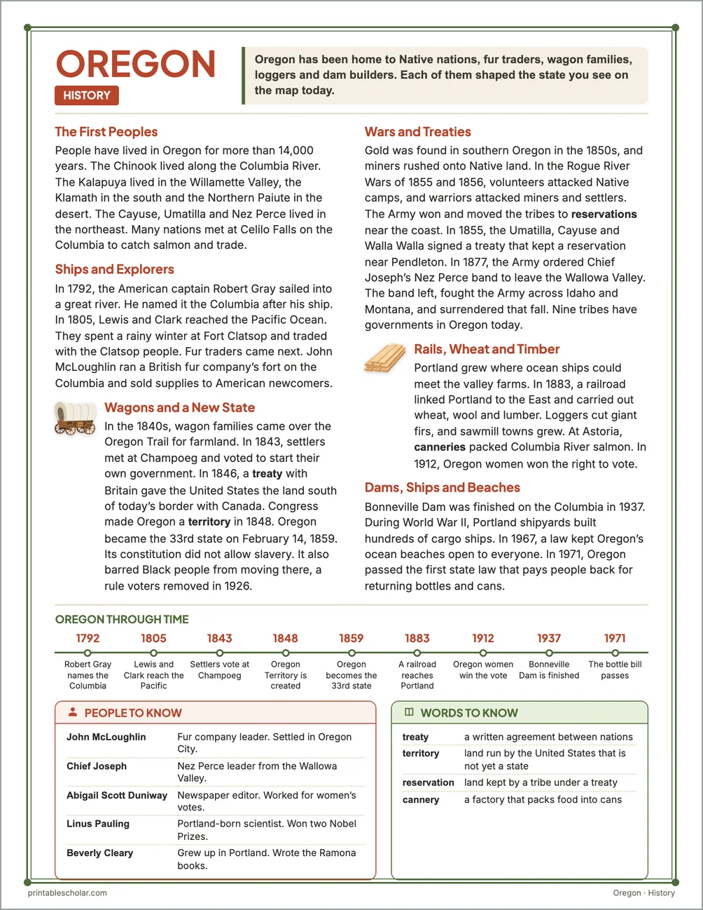 Oregon history reading page for kids with a timeline, people to know and words to know