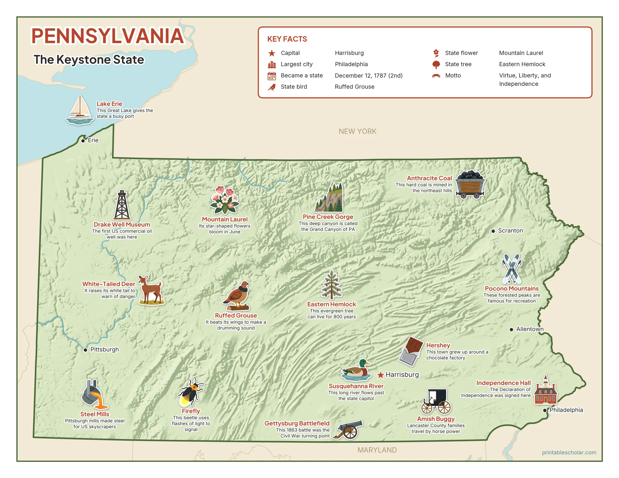 Illustrated map of Pennsylvania with landmarks, industries and state symbols