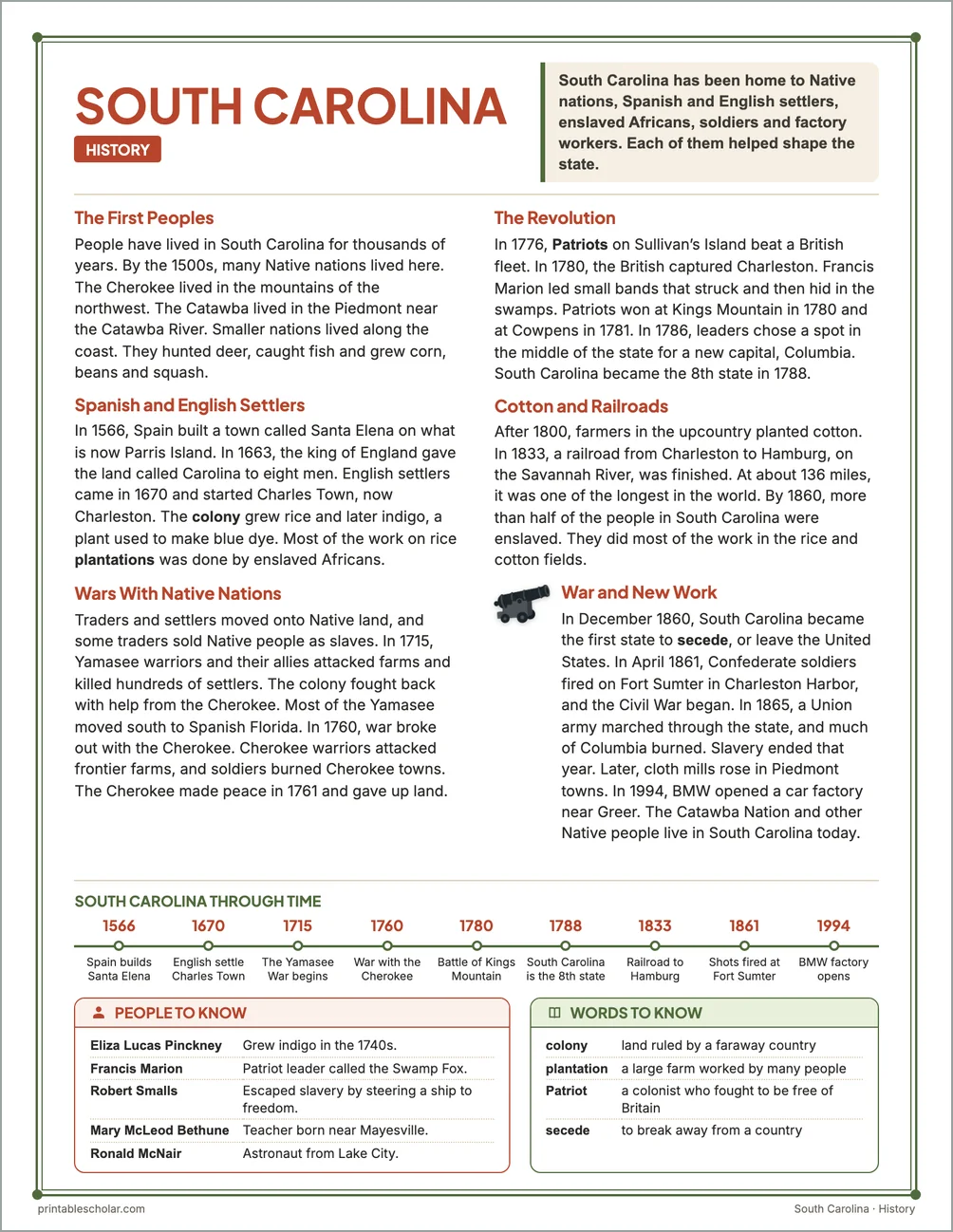 South Carolina history reading page for kids with a timeline, people to know and words to know