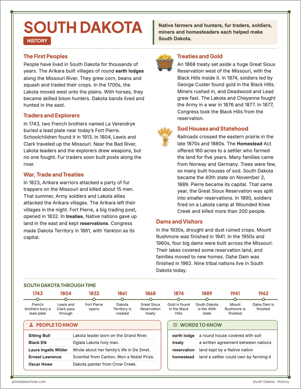 South Dakota history reading page for kids with a timeline, people to know and words to know