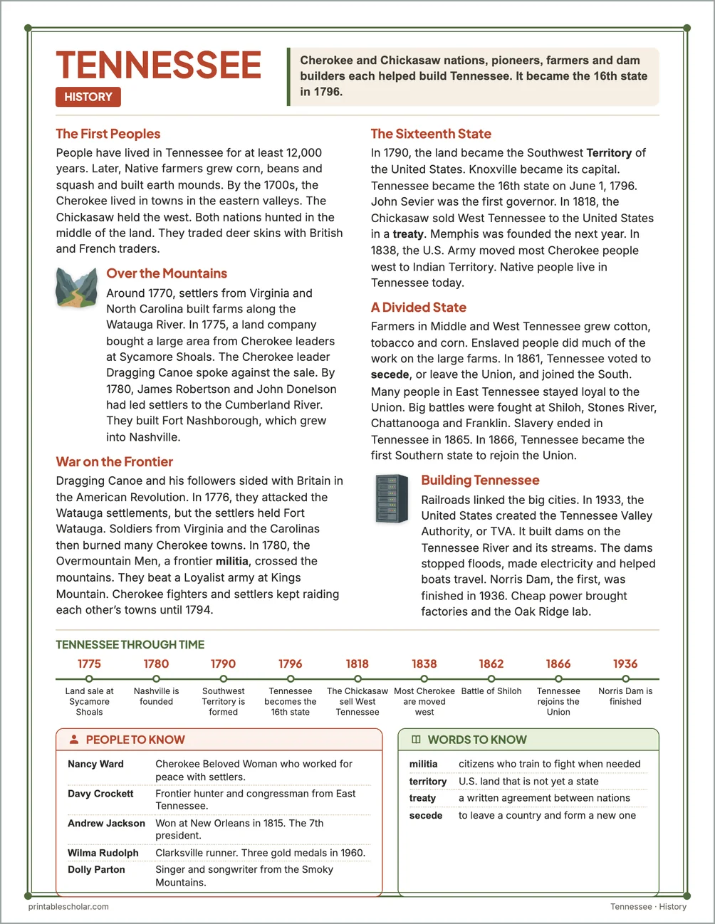 Tennessee history reading page for kids with a timeline, people to know and words to know