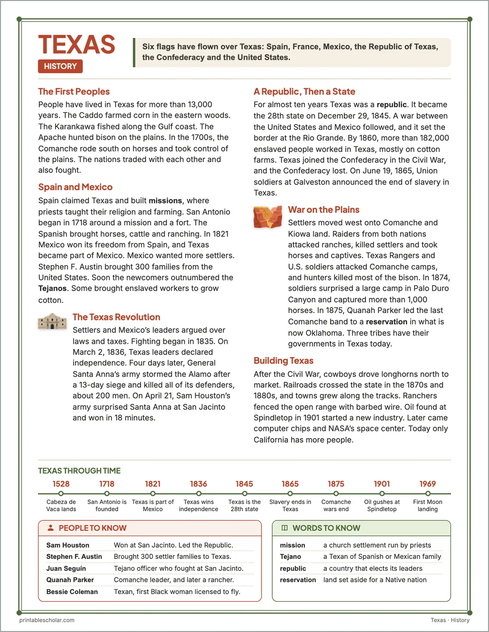 Texas history reading page for kids with a timeline, people to know and words to know