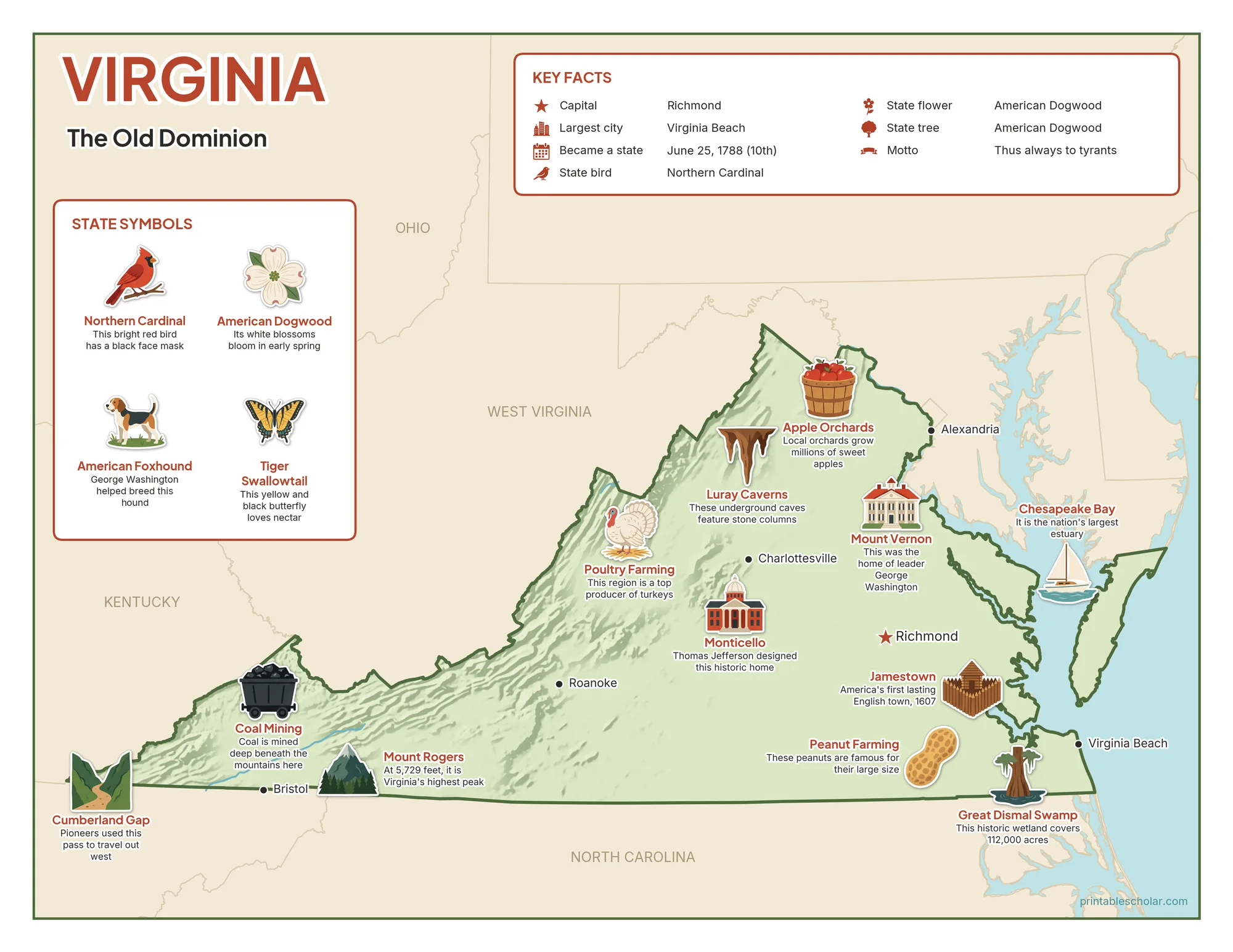 Illustrated map of Virginia with landmarks, industries and state symbols
