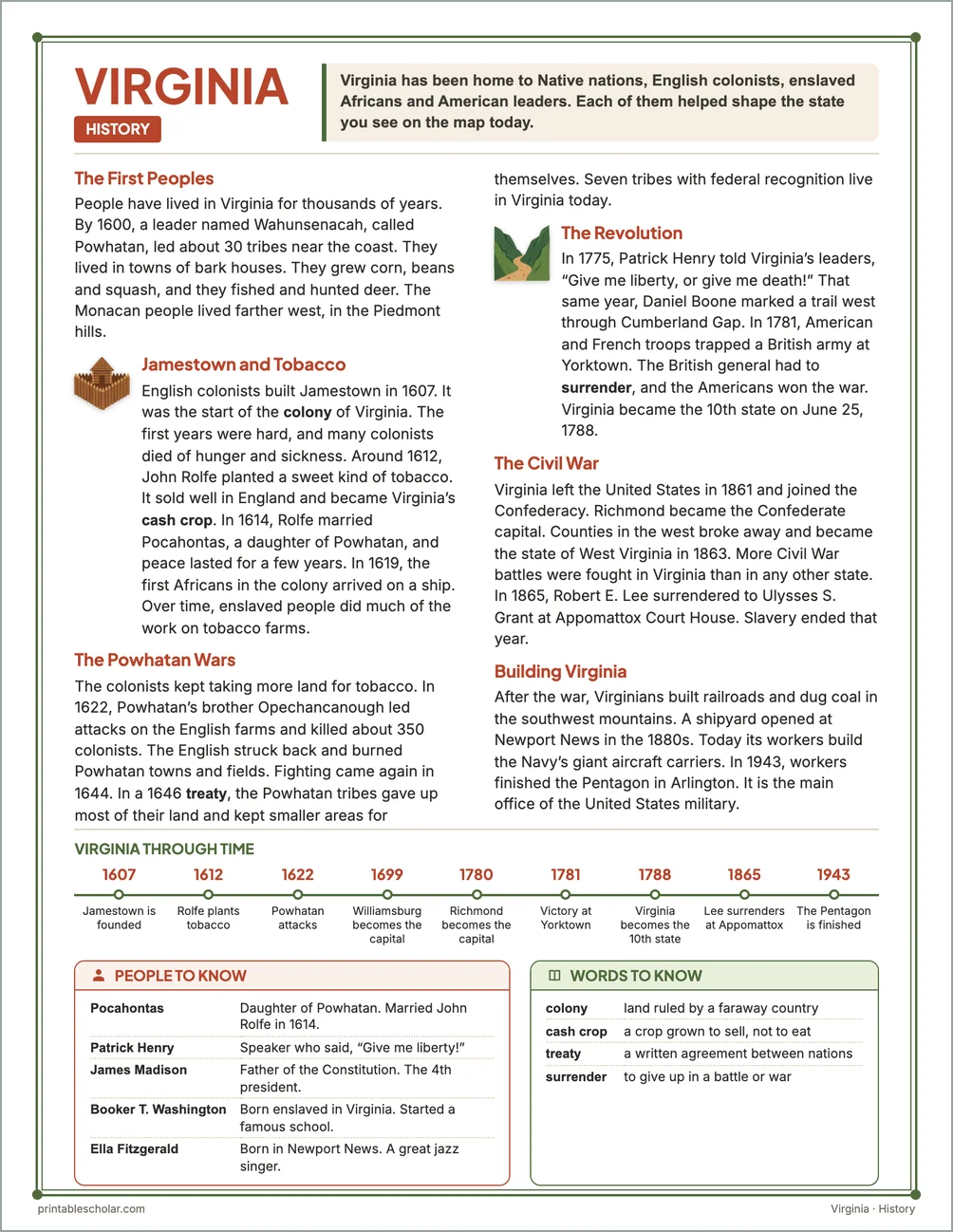 Virginia history reading page for kids with a timeline, people to know and words to know