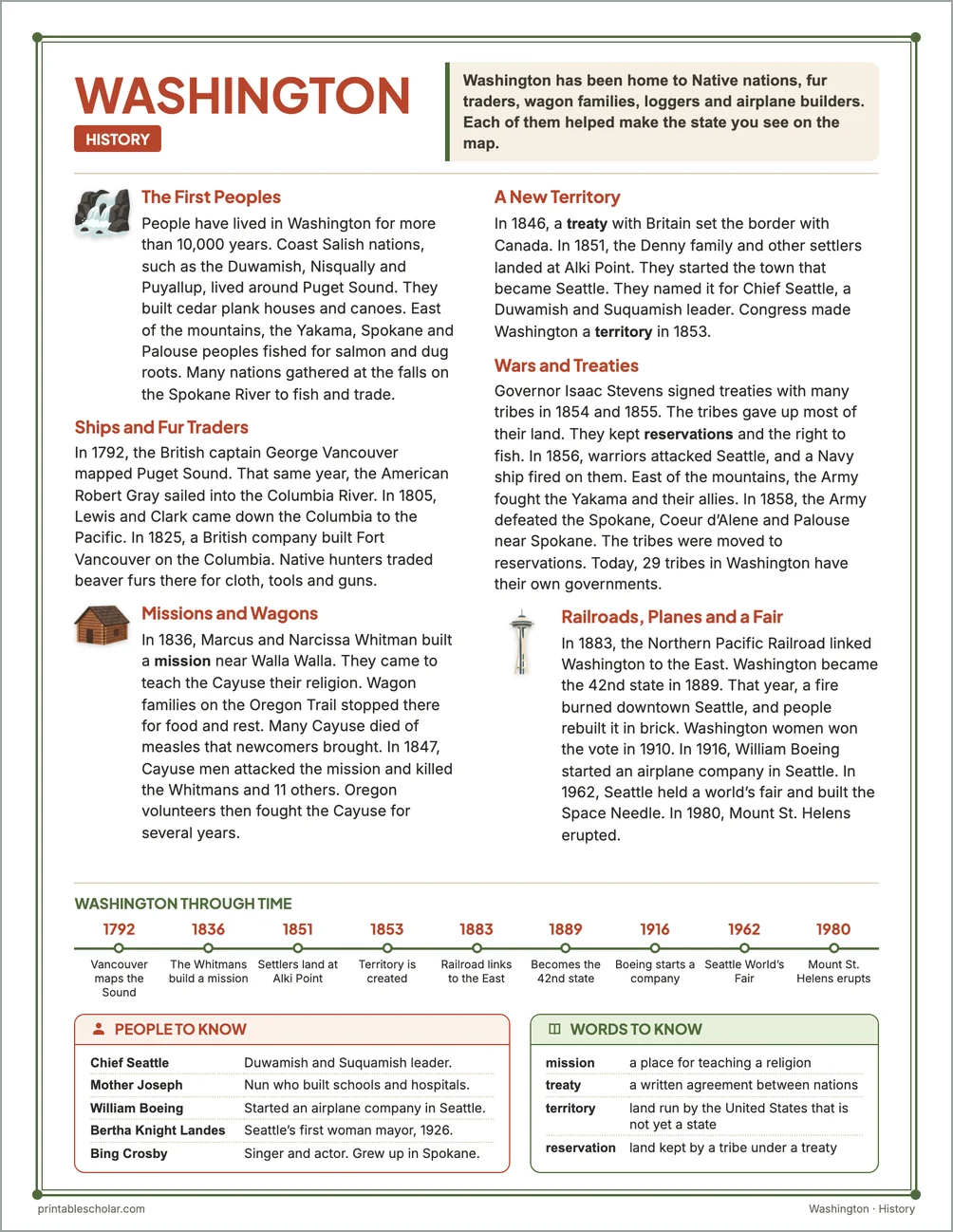 Washington history reading page for kids with a timeline, people to know and words to know