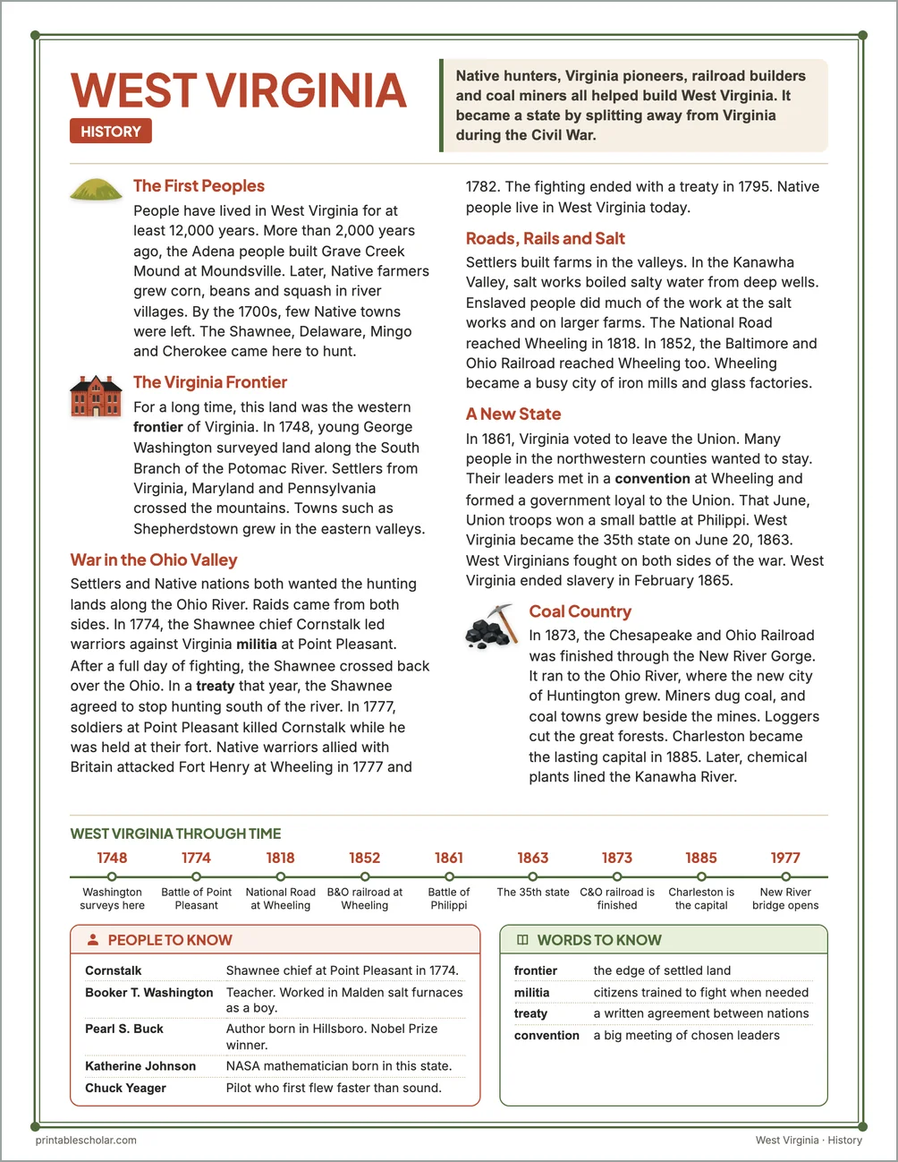 West Virginia history reading page for kids with a timeline, people to know and words to know