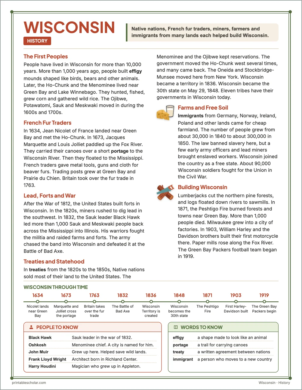 Wisconsin history reading page for kids with a timeline, people to know and words to know