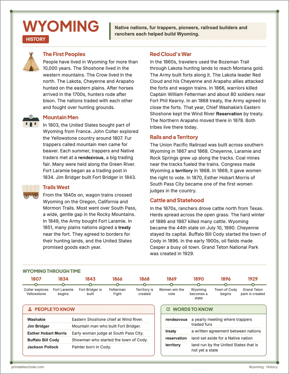 Wyoming history reading page for kids with a timeline, people to know and words to know
