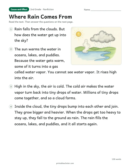 Where Rain Comes From reading passage