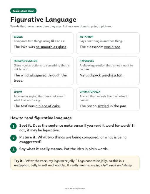 Figurative Language Chart printable preview