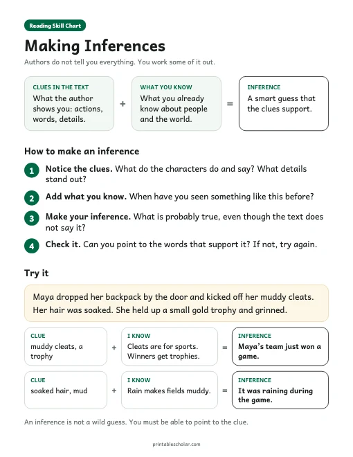 Making Inferences Chart printable preview