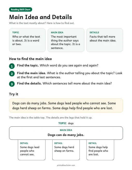 Main Idea and Details Chart printable preview