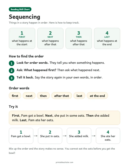 Sequencing Chart printable preview
