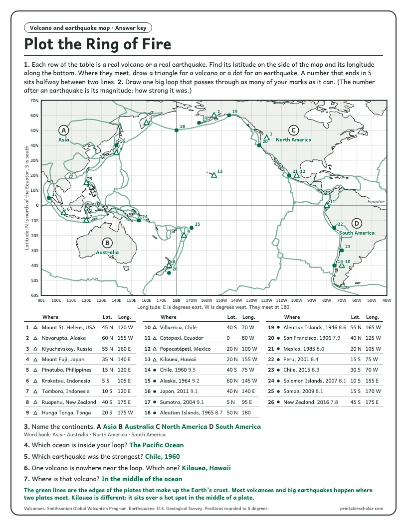 Ring of Fire Map Worksheet answer key