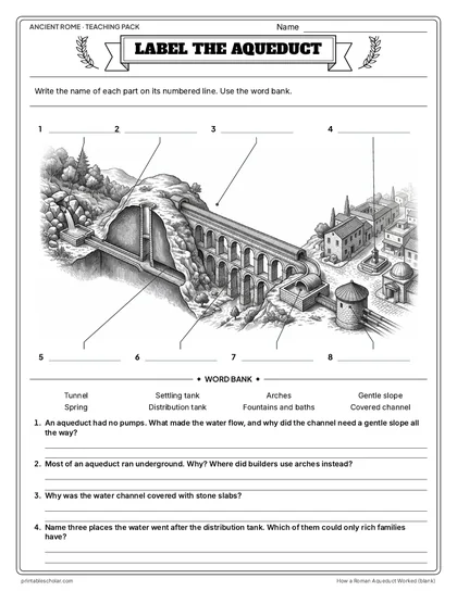 Label the Aqueduct