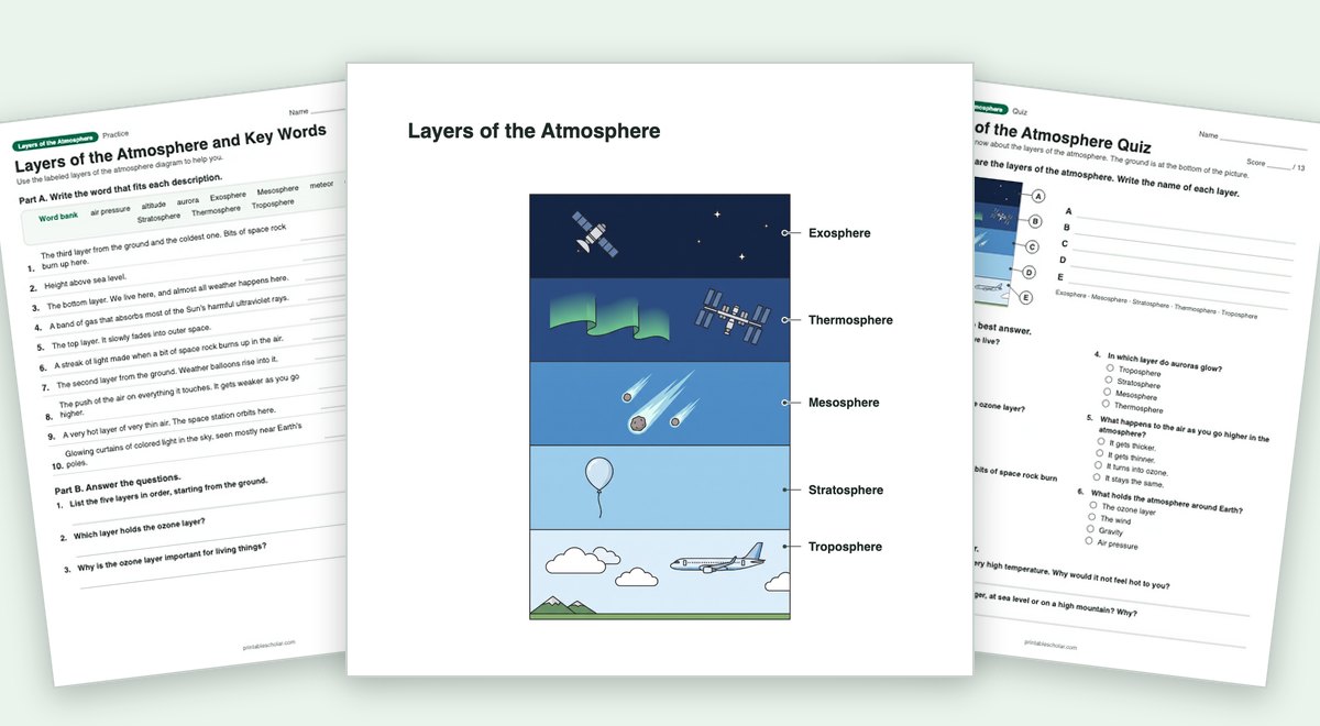 Layers of the Atmosphere teaching pack: the labeled diagram with a worksheet and the quiz