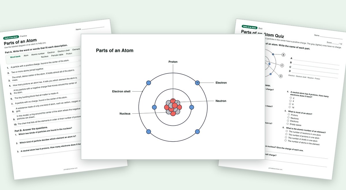 Parts of an Atom teaching pack: the labeled diagram with a worksheet and the quiz
