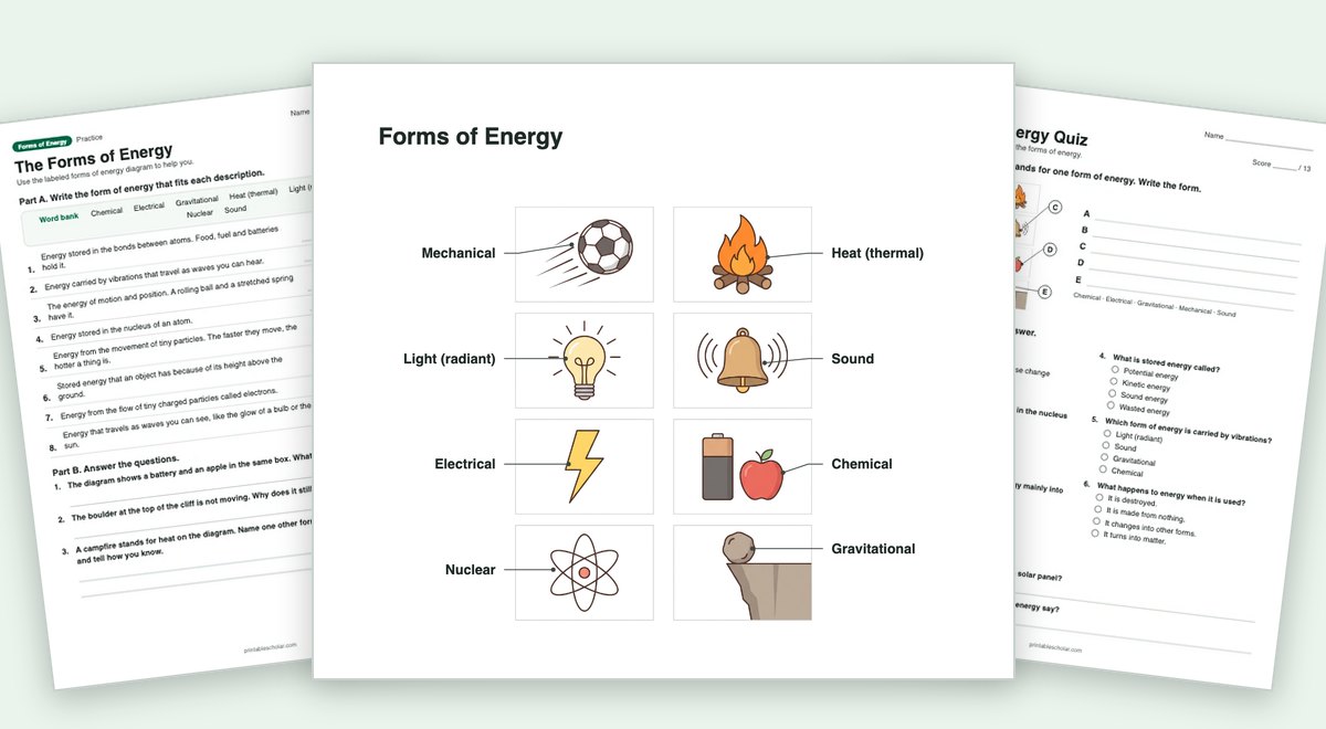 Forms of Energy teaching pack: the labeled diagram with a worksheet and the quiz
