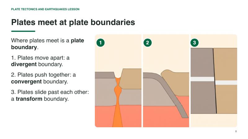 Plate Tectonics and Earthquakes lesson slide