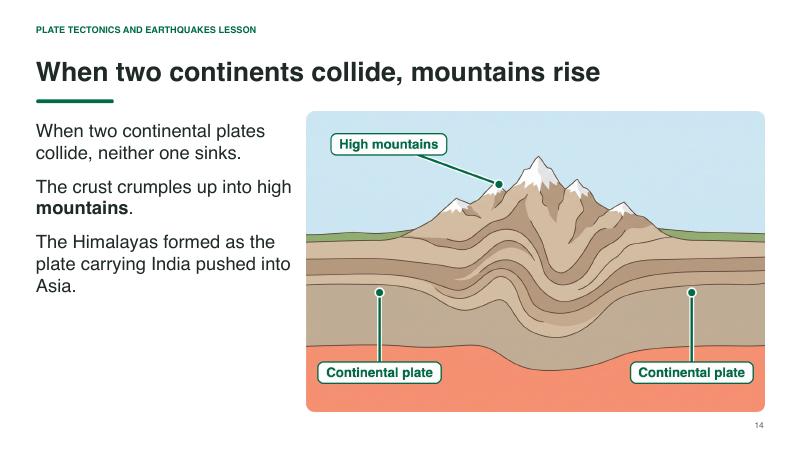 Plate Tectonics and Earthquakes lesson slide