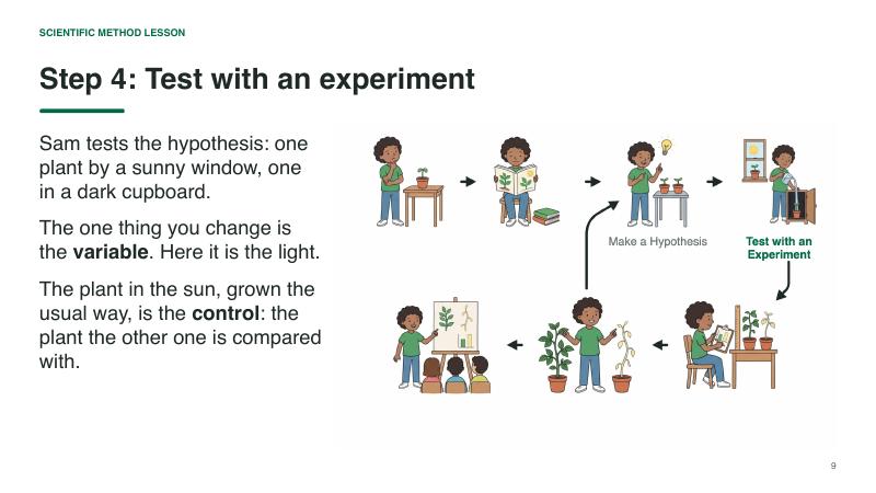Scientific Method lesson slide