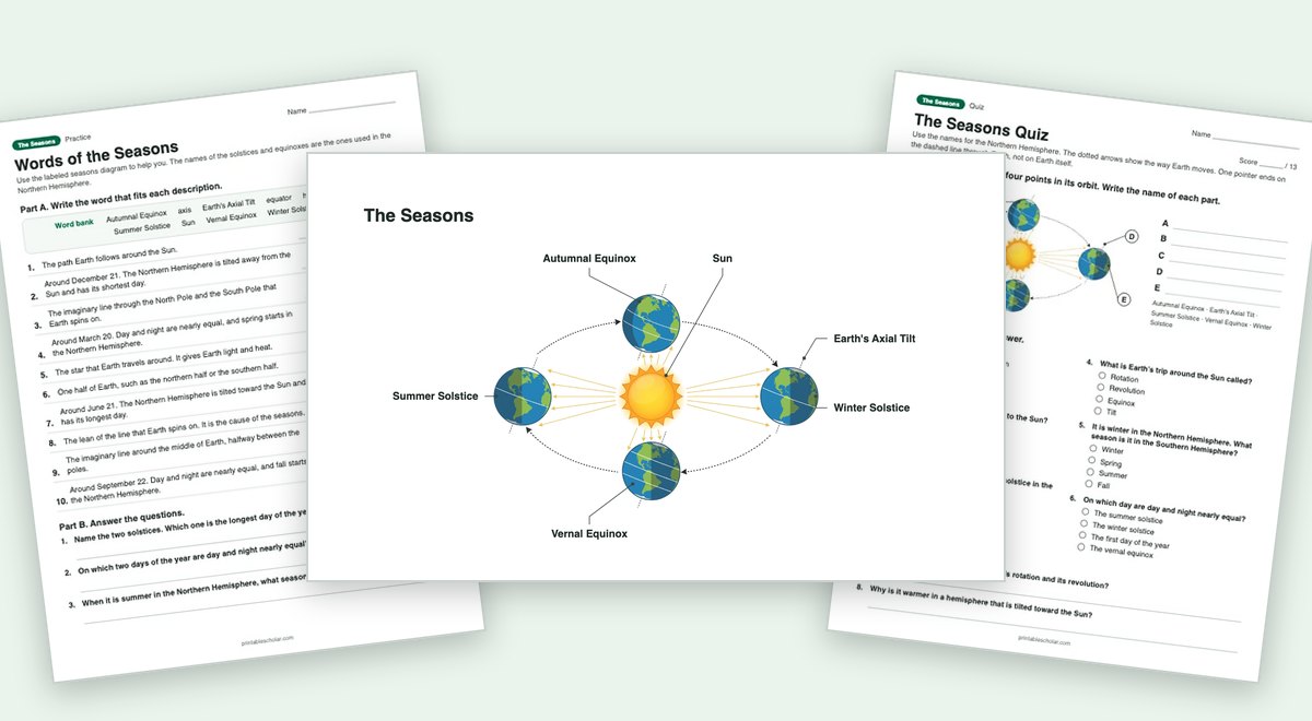 The Seasons teaching pack: the labeled diagram with a worksheet and the quiz
