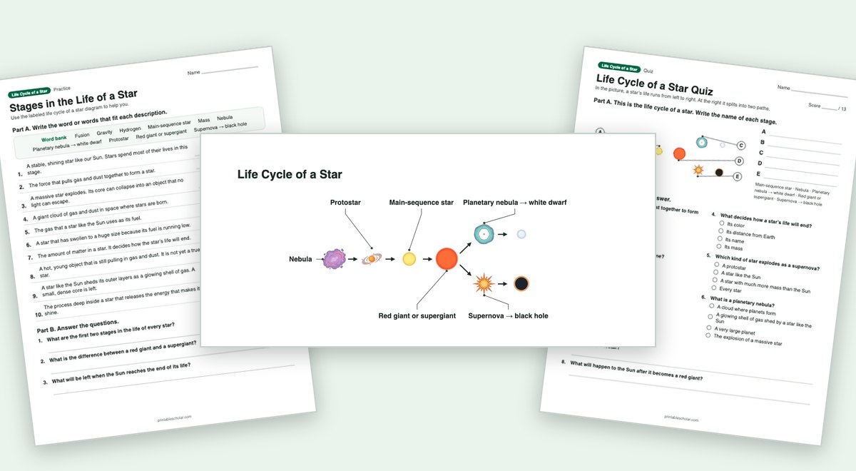 Life Cycle of a Star teaching pack: the labeled diagram with a worksheet and the quiz