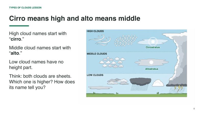 Types of Clouds lesson slide