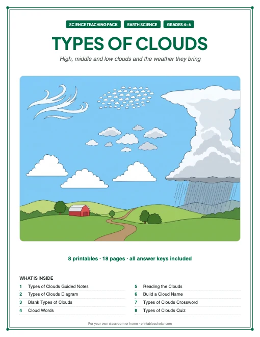 Types of Clouds teaching pack cover