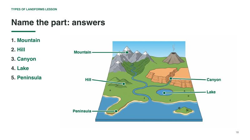Types of Landforms lesson slide